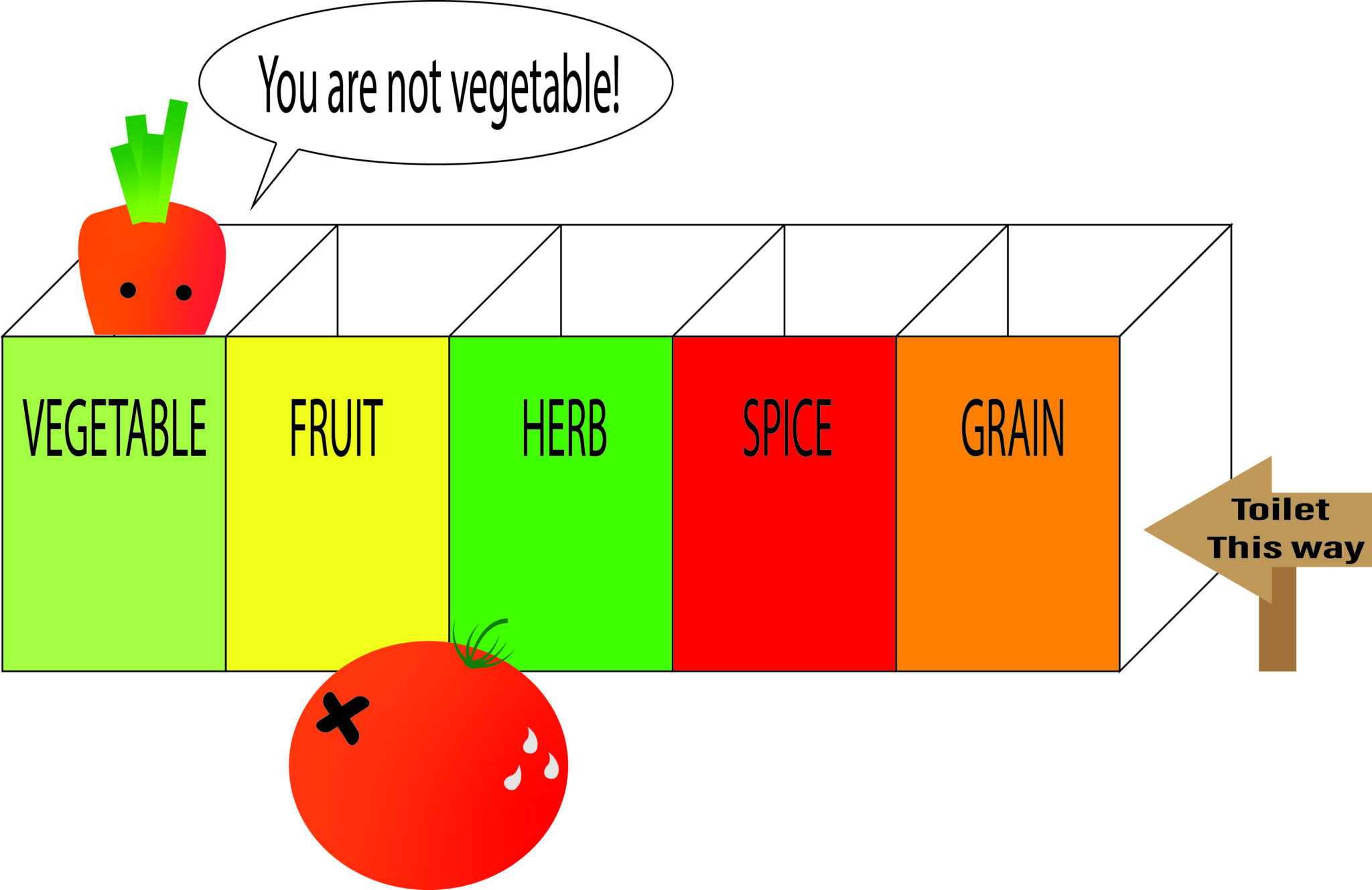 know-your-kitchen-plants-like-a-botanist-plant-biotechs